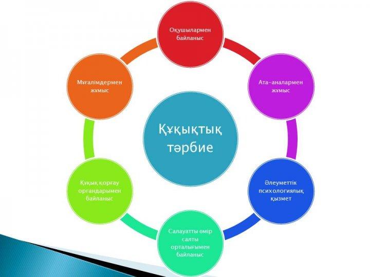 Қамқоршылық кеңес е себі