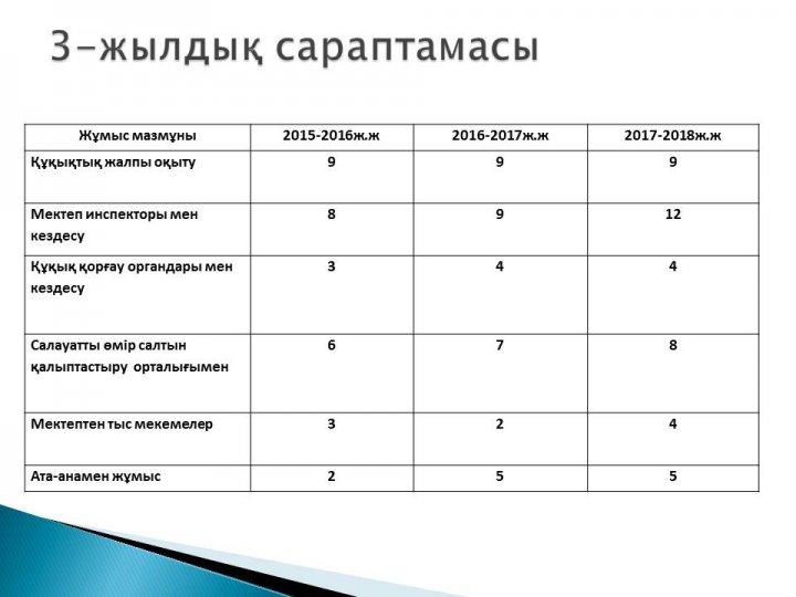 Қамқоршылық кеңес е себі
