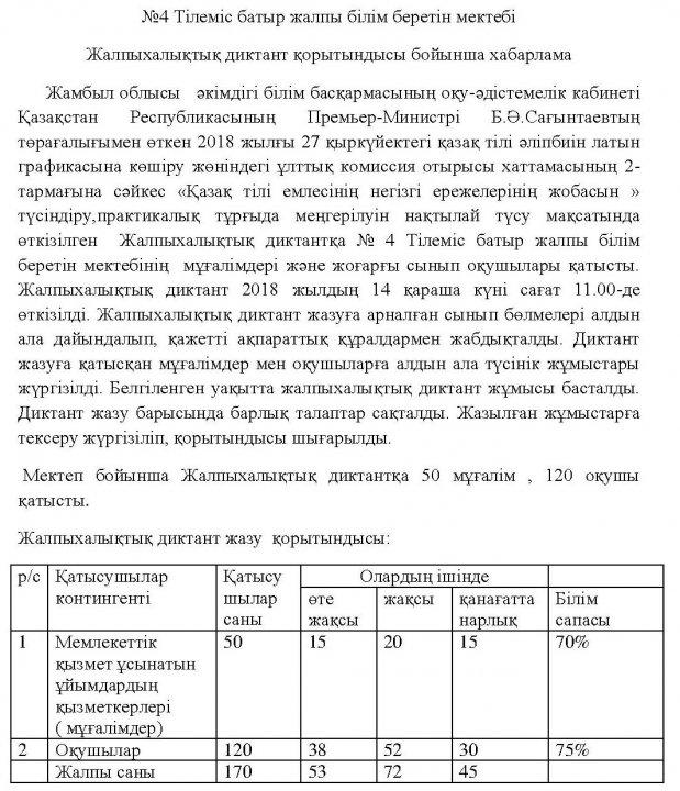 Жалпыхалықтық диктант қорытындысы бойынша хабарлама