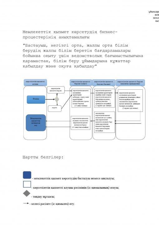Регламент госуслуг каз