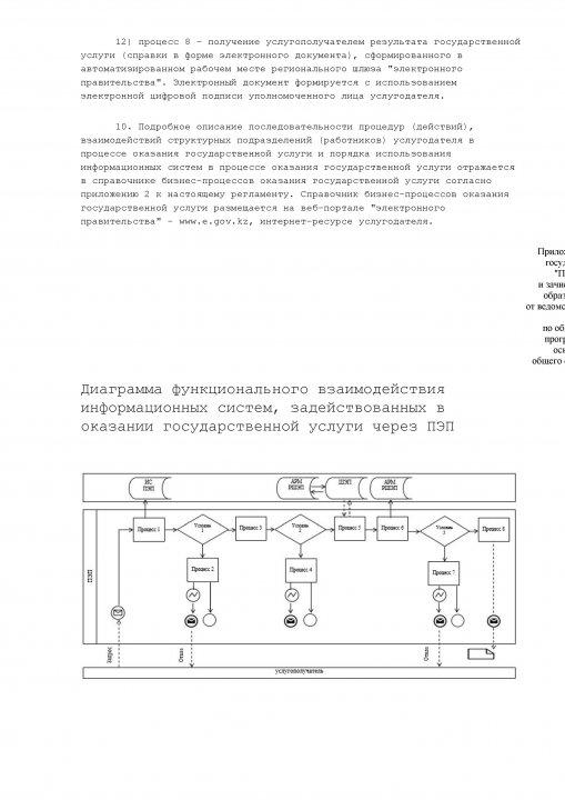 Регламент  госуслуги (рус)