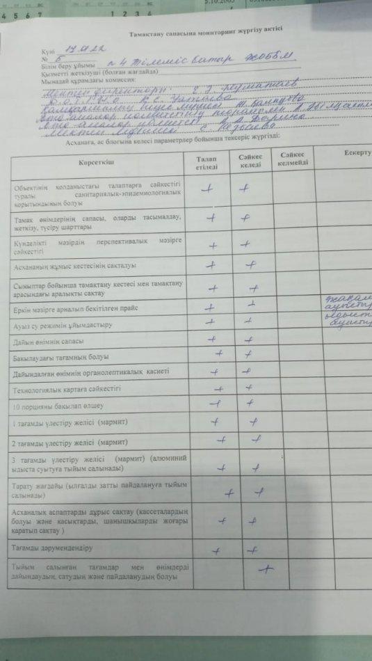 Тамақтану сапасының мониторинг жүргізілді.