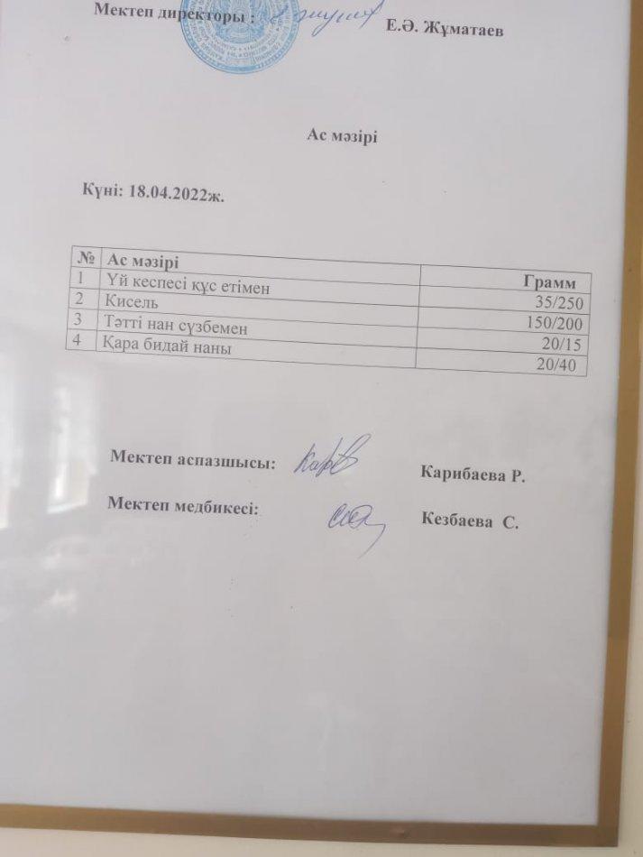 Перспективалық ас мәзірі бойынша