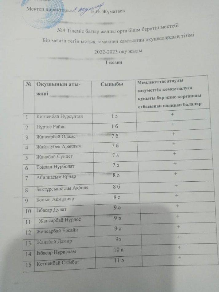 Бір мезгіл тегін ыстық тамақпен қамтылған оқушылардың тізімі