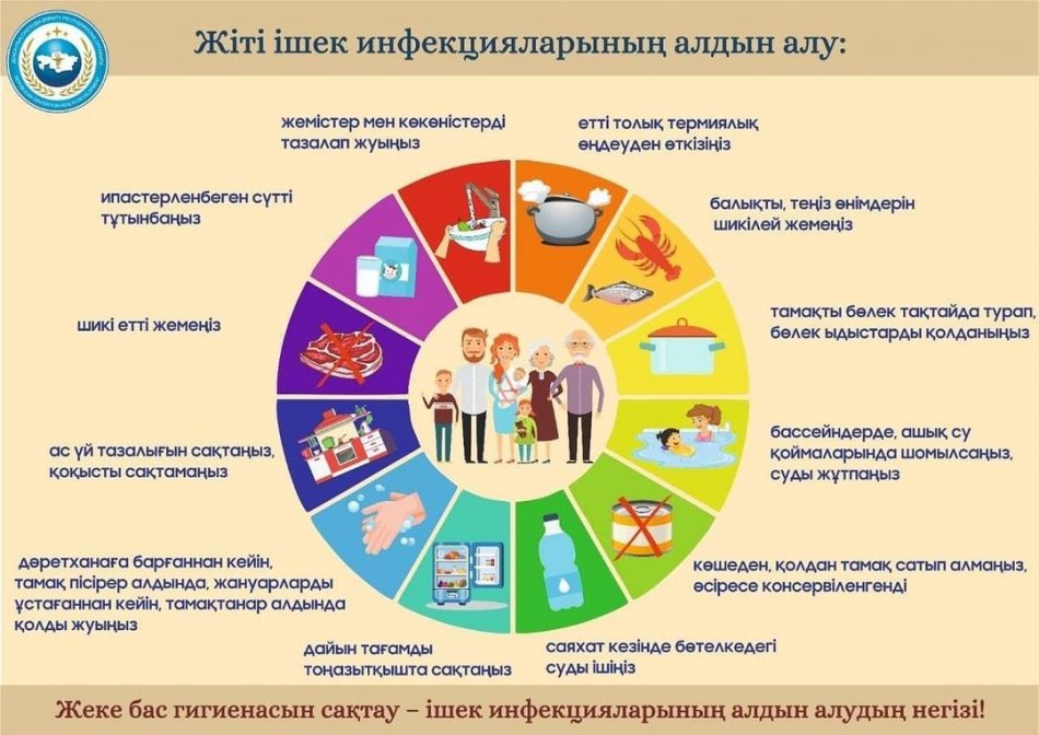 Ата- аналар назарына !!! Жіті ішек инфекциялары (ЖІИ) 