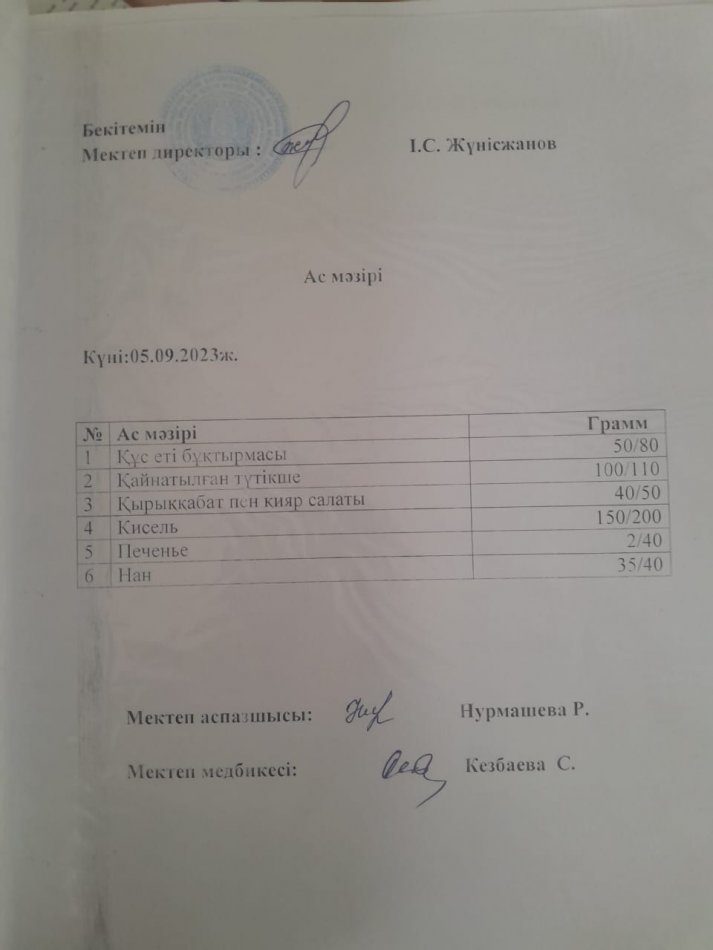 Ас мәзірі