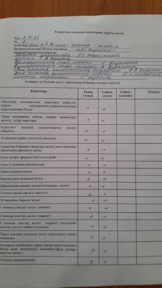 Тамақтану сапасына мониторинг