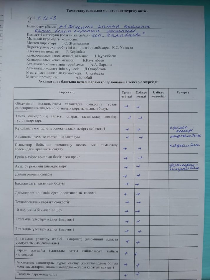 Тамақтану сапасына мониторинг жүргізу актісі