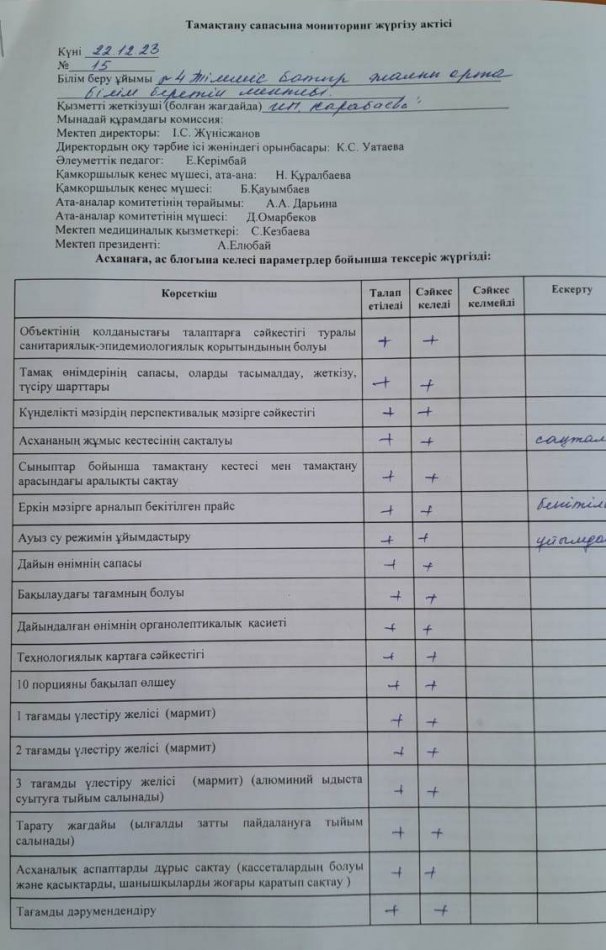 Тамақтану сапасына мониторинг жүргізу актісі