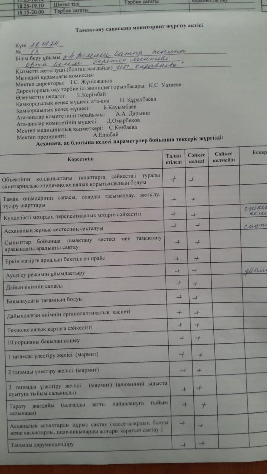 Тамақтану сапасына мониторинг жүргізу актісі