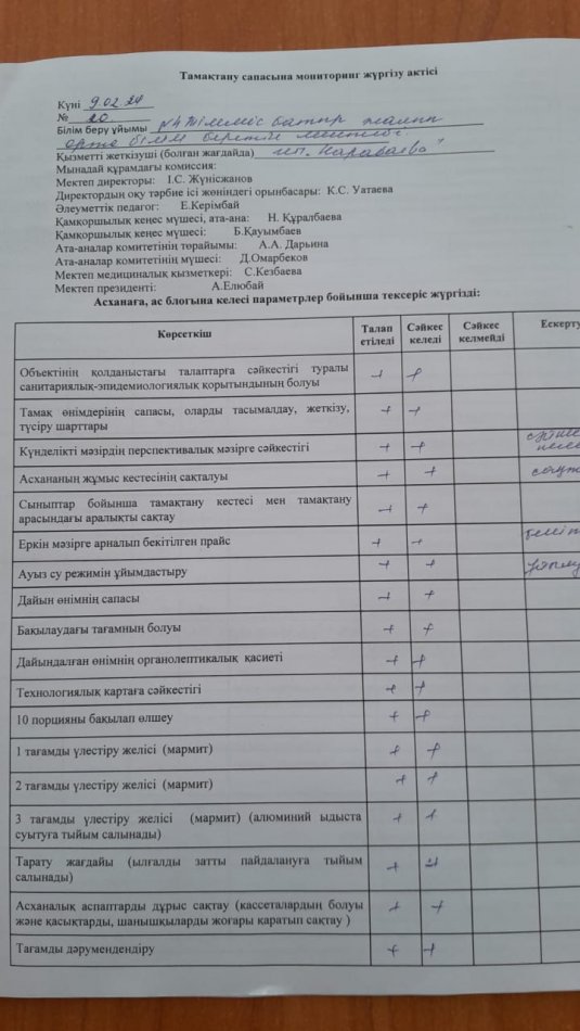 Тамақтану сапасына мониторинг жүргізу актісі