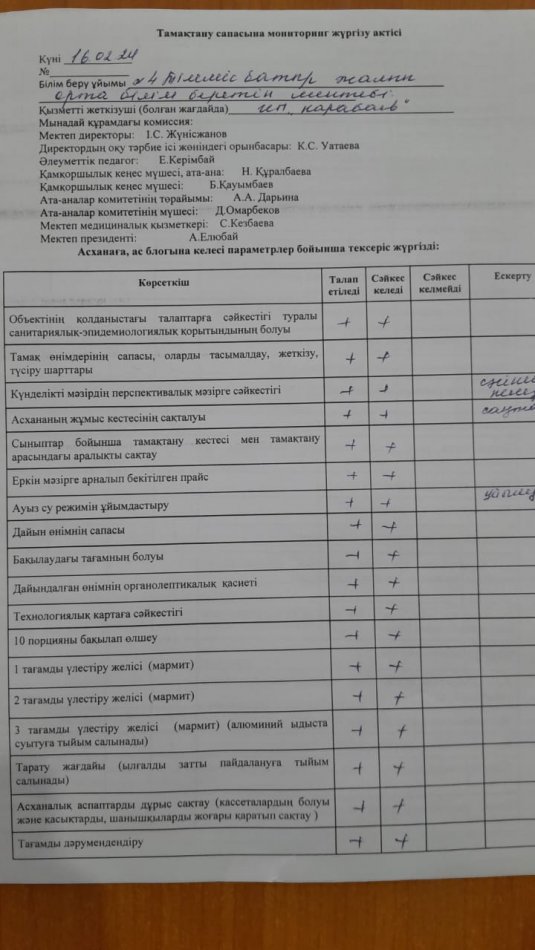 Тамақтану сапасына мониторинг жүргізу актісі