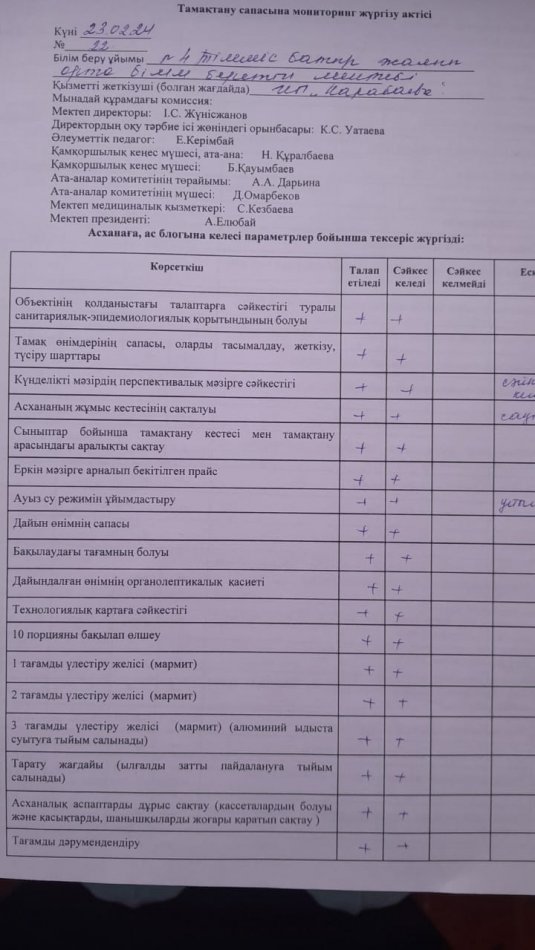 Тамақтану сапасына мониторинг жүргізу актісі