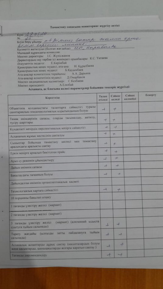 Тамақтану сапасына мониторинг жүргізу