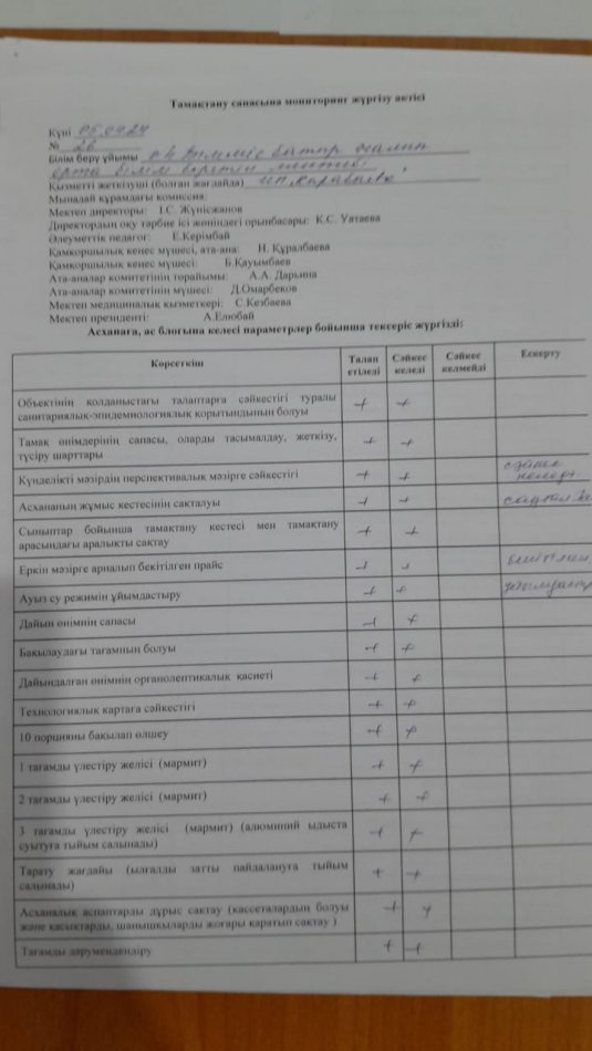 Тамақтану сапасына мониторинг жүргізу