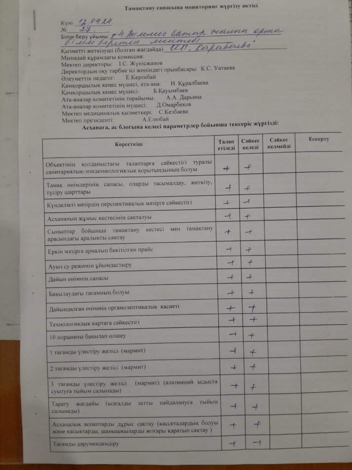 Тамақтану сапасына мониторинг