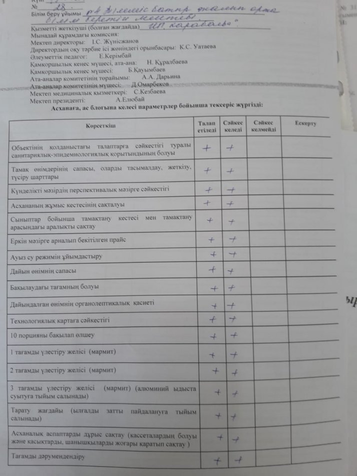 Тамақтану сапасына мониторинг