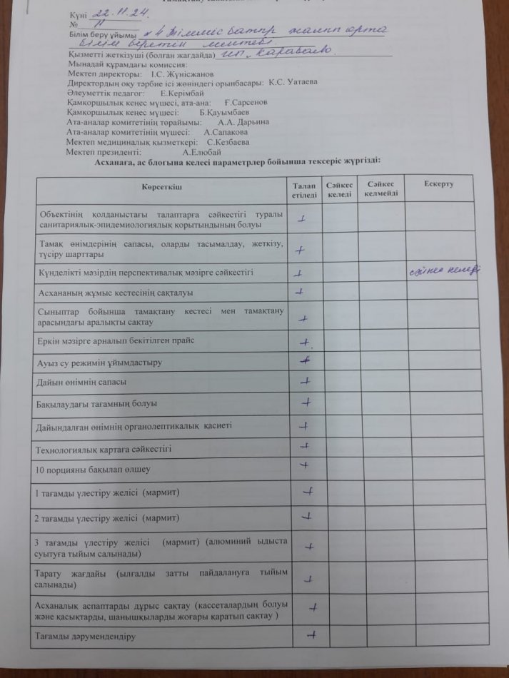Тамақтану мониторингі