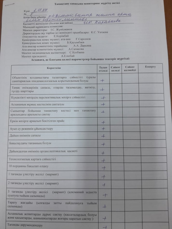 Тамақтану сапасы
