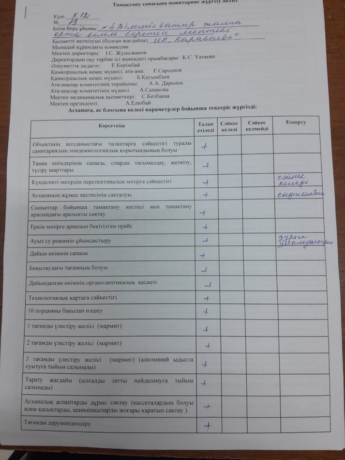 Тамақтану сапасына мониторинг