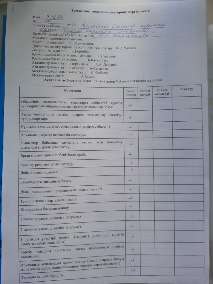 Тамақтану сапасына мониторинг