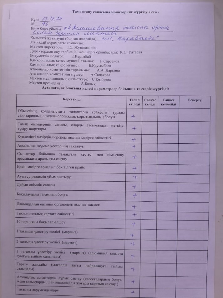 Тамақтану сапасына мониторинг