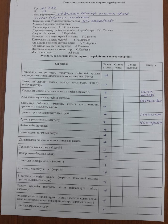Тамақтану сапасына мониторинг жүргізу