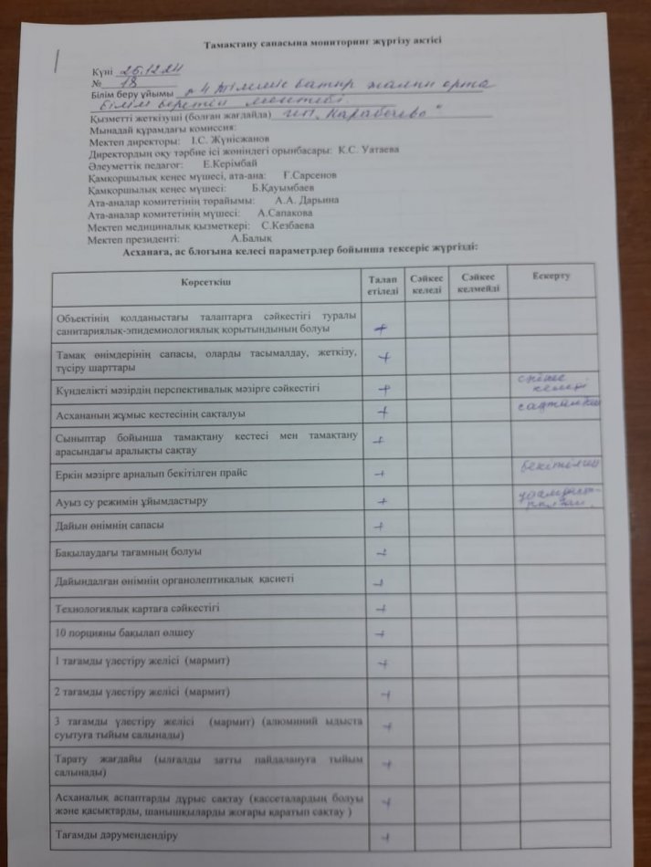 Тамақтану сапасына мониторинг