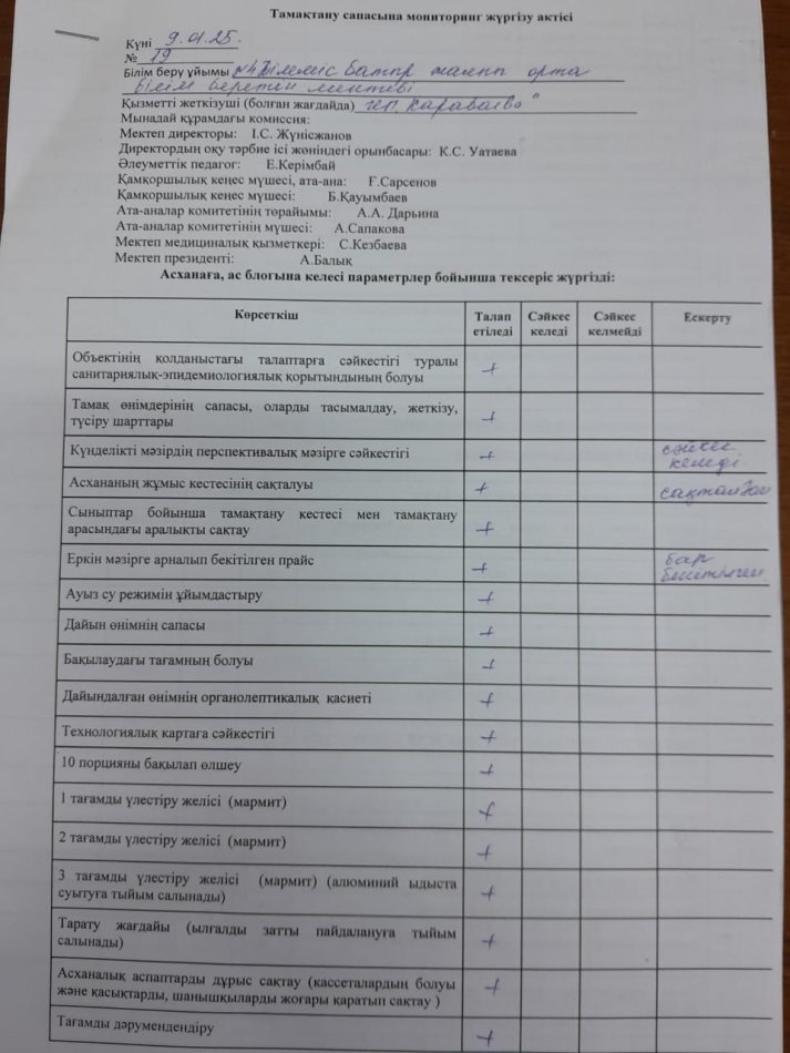 Тамақтану сапасына мониторинг