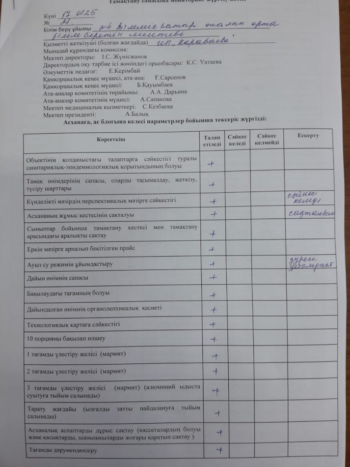 Тамақтану сапасына мониторинг жүргізу