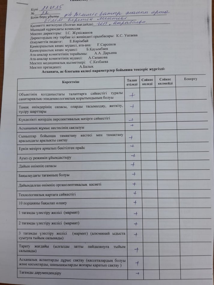 Тамақтану сапасына мониторинг жүргізу