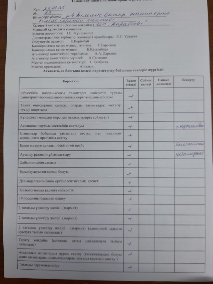 Тамақтану сапасына мониторинг жүргізу