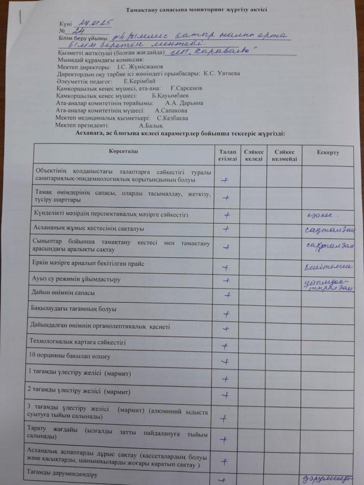 Тамақтану сапасына мониторинг жүргізу