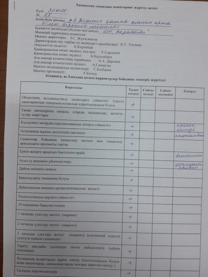 Тамақтану сапасына мониторинг жүргізу