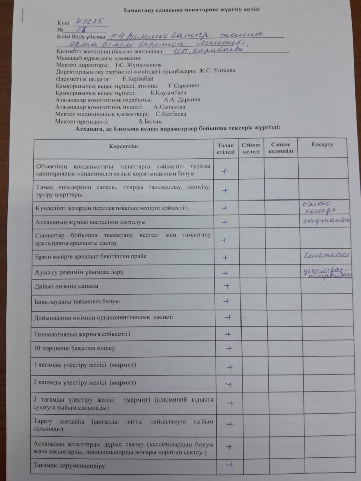 Тамақтану сапасына мониторинг жүргізу