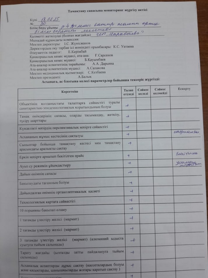 Тамақтану сапасына мониторинг жүргізу