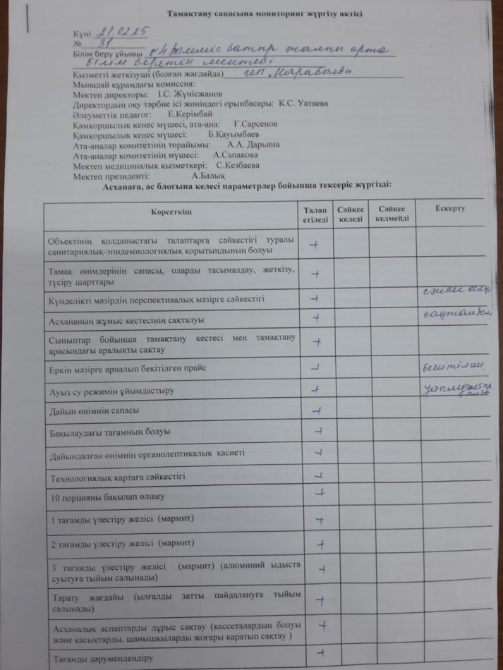 Тамақтану сапасына мониторинг