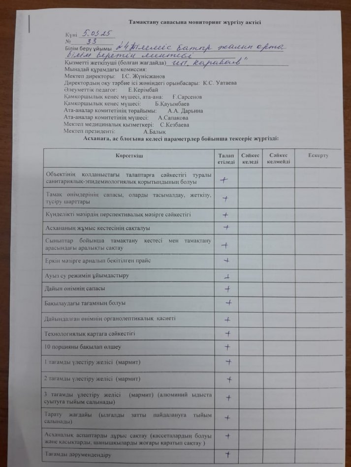 Тамақтану сапасына мониторинг жүргізу