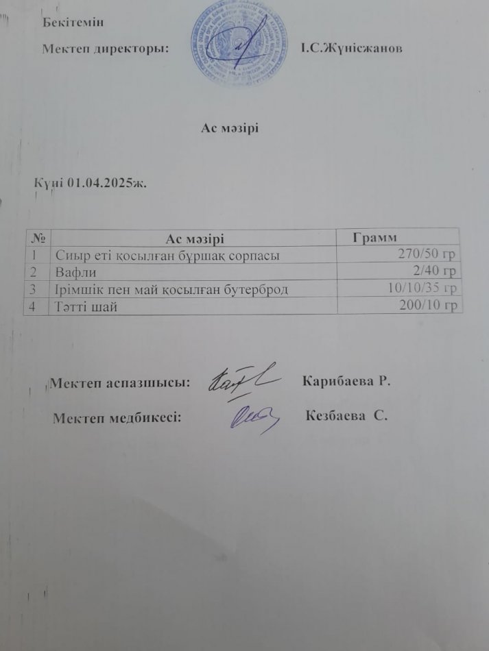 Апталық ас мәзірі