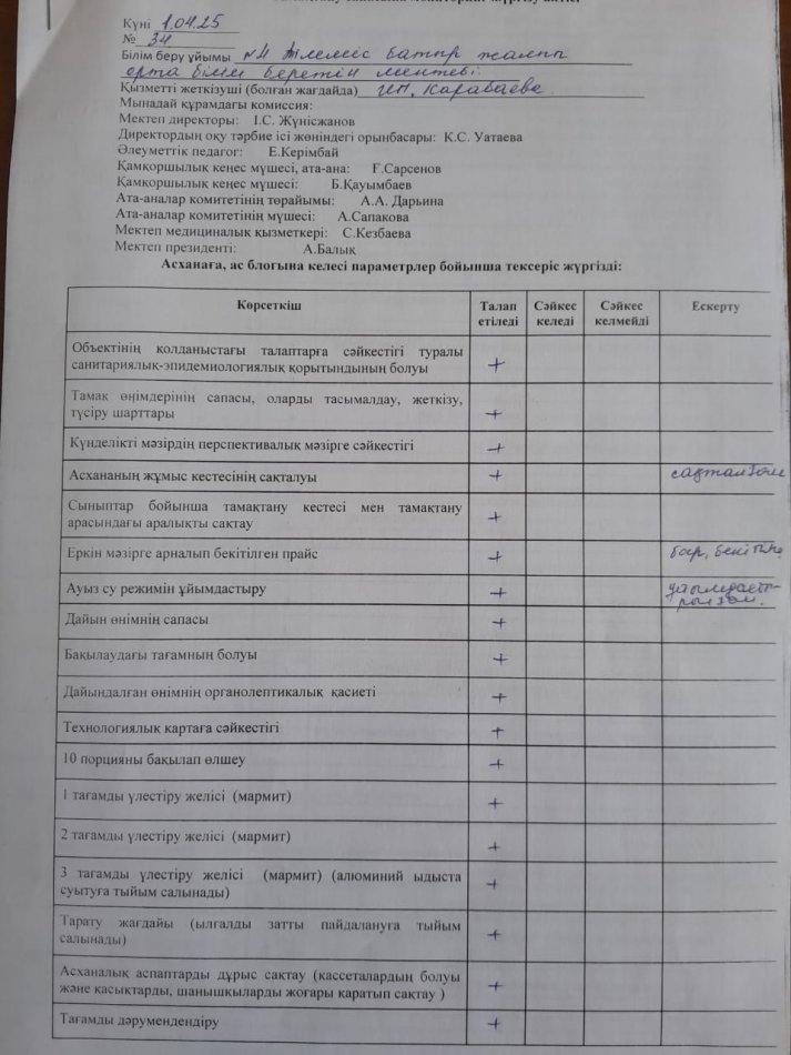 Тамақтану сапасына мониторинг жүргізу
