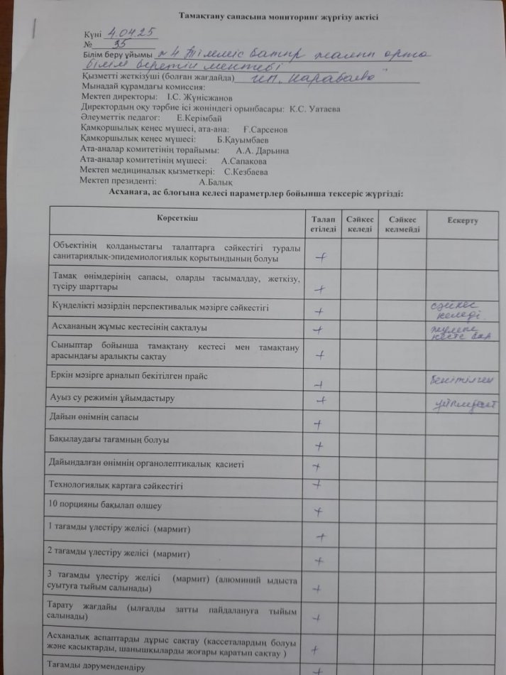 Тамақтану сапасына мониторинг жүргізу