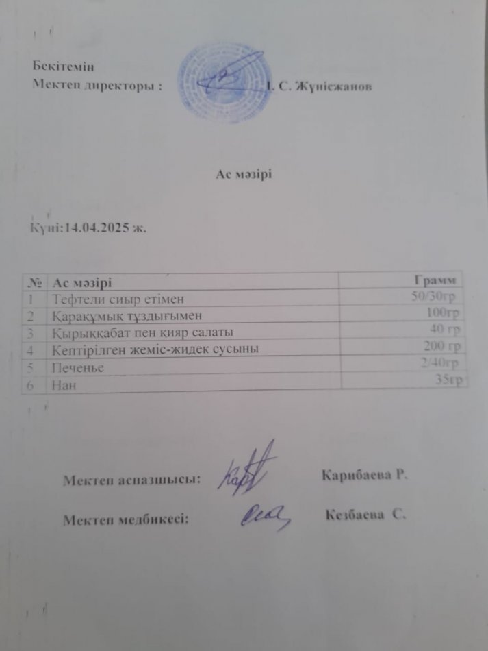 Апталық ас мәзірі