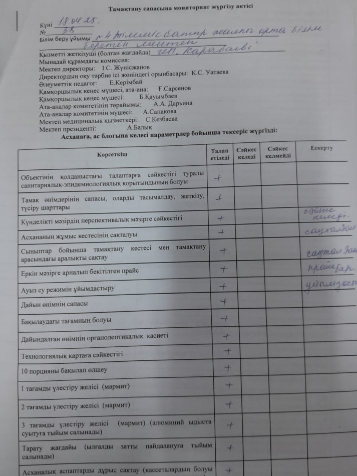 Тамақтану сапасына мониторинг жүргізу