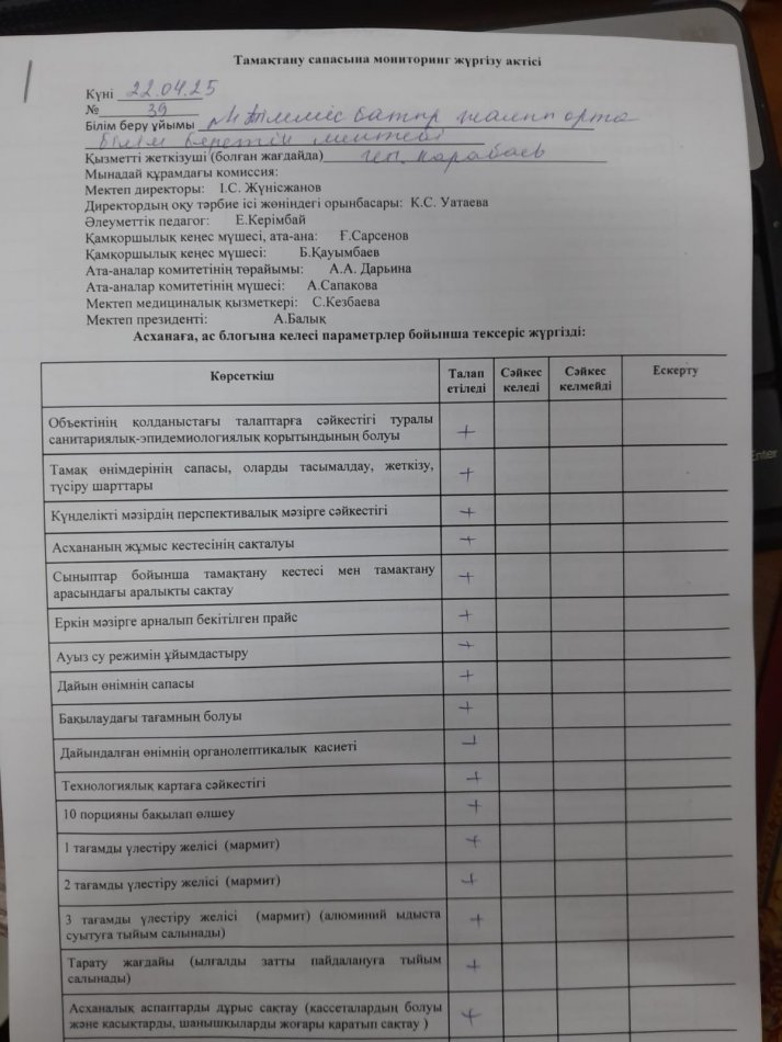 Тамақтану сапасына мониторинг жүргізу