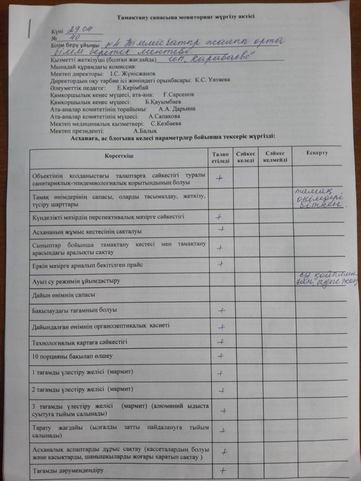 Тамақтану сапасына мониторинг жүргізу