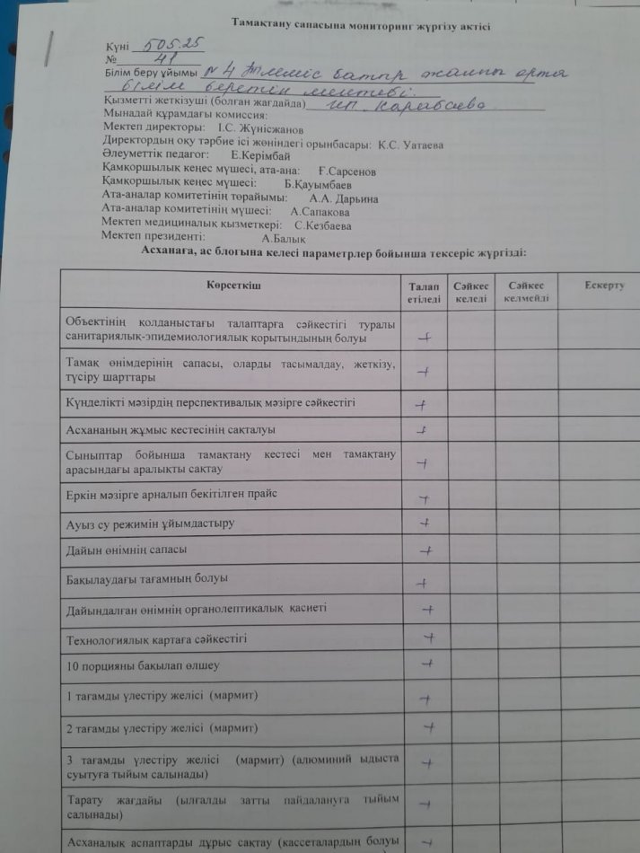 Тамақтану сапасына мониторинг жүргізу