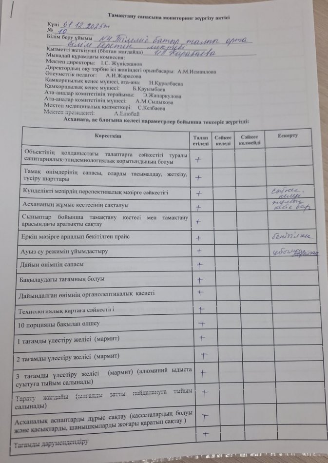 Тамақтану  сапасына  мониторинг жүргізу