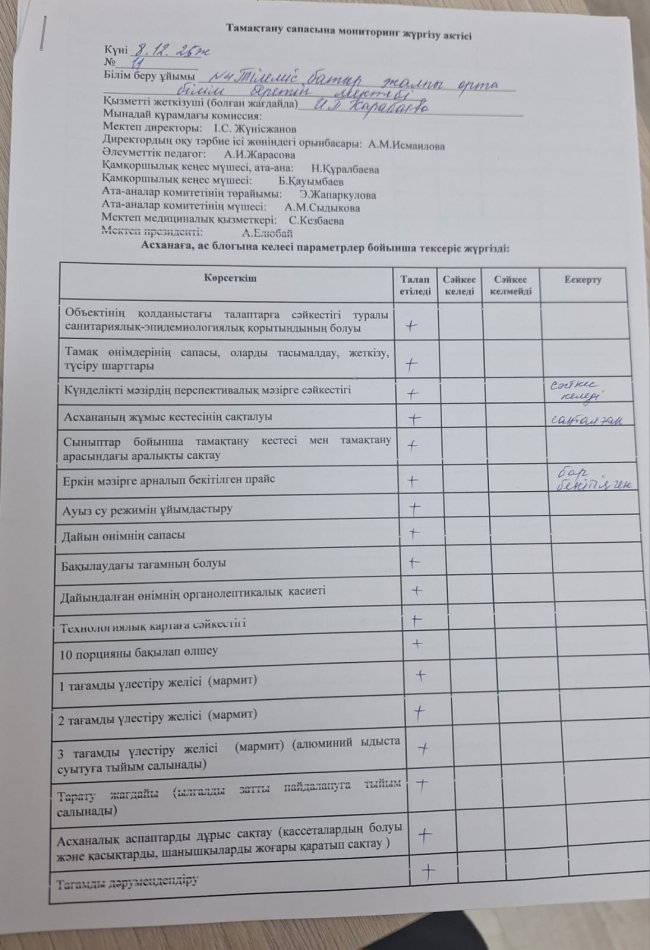 Тамақтану сапасына  мониторинг  жүргізу