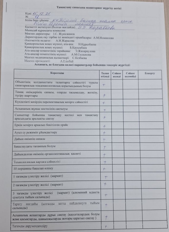 Тамақтану  сапасына  мониторинг жүргізу
