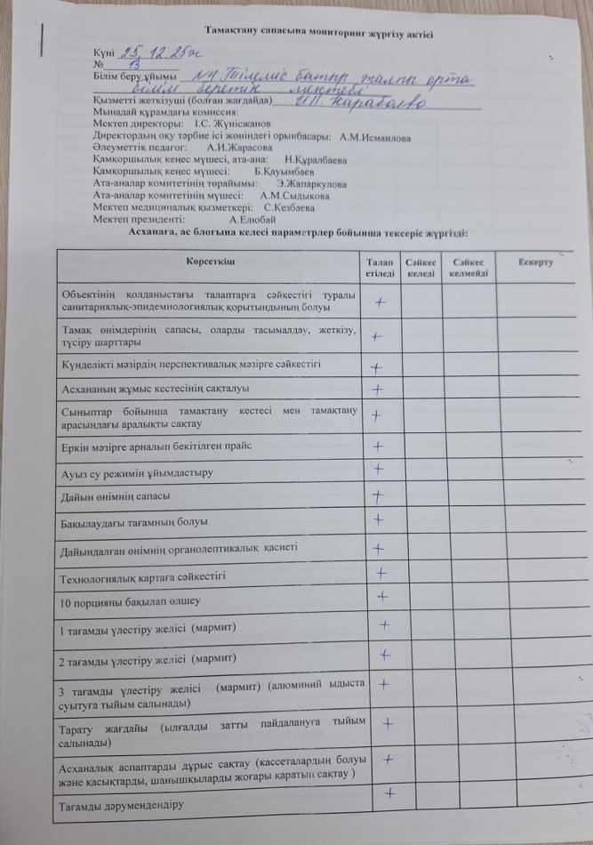 Тамақтану сапасына  мониторинг  жүргізу